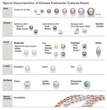 Pearl Buyers Guide Atelier Eline Private Jeweler Services