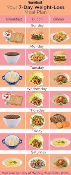 Pin On Diet Plans gambar png