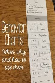 Classroom Behavior Chart Ideas For Teachers Weareteachers