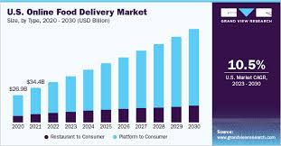 global food delivery market size