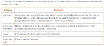 Ccpa Privacy Policy Template Termsfeed