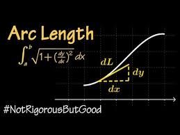 Arc Length Formula Explained