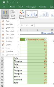 How To Add A Title To A Chart Or Graph In Excel Excelchat