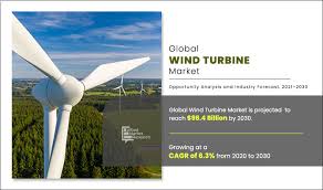 wind turbine market size share