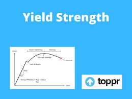 How To Calculate Yield Strength The