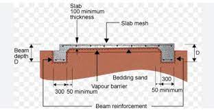 slab thickness in building construction