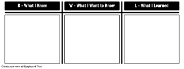 Kwl Chart Template Graphic Organizer Templates Kwhl Chart