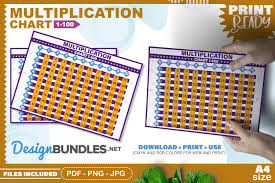 multiplication chart 1 100 printable