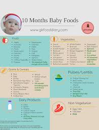 10 months indian baby food chart meal