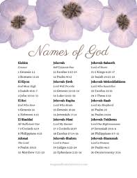 15 names of in the and their