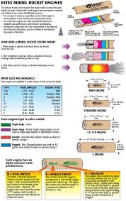 Engine Type Size Chart The Rocketry Forum