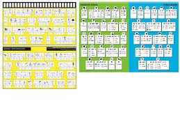 Comparison Of Thrass Soundwaves Charts English Spelling