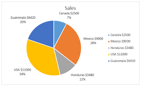 pie chart legend with values in excel