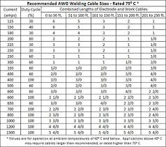19 True Armoured Cable Weight Chart
