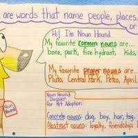 Make A Chart On Types Of Noun Best Picture Of Chart