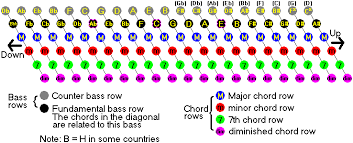 Accordion Stradella Bass System Get All Binary Options Robots