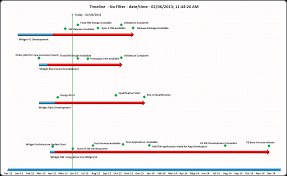 Generate A Timeline Automatically From Your Gantt Chart Free Excel