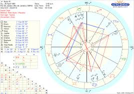 Finding Yod Quincux In My Chart Astrologers Community