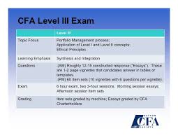 Understanding the Structure of the Morning Essay on CFA L      GoStudy CFA Exam Level   Essay  Overview and Prep Tips