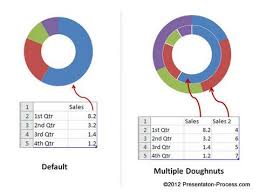 creative doughnut chart info graphics