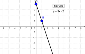 Graphing Two Step Equations Geogebra