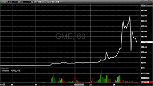 Gme is a sell i cant say it enough the stock is currently under a highly speculative wave with the stock recently reaching 500$usd and the stock shorted at 70. Short Squeeze On Silver From Reddit S Wallstreetbets Kitco News