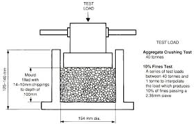 Aggregate Crushing Value Test Determine Aggregate Crushing