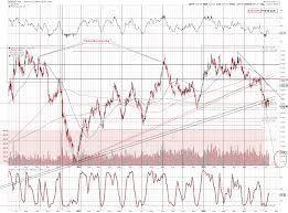 How Crazy It Is To Short Gold With Rsi Close To 30 Kitco News