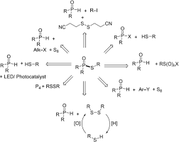 modern synthetic approaches to