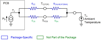 transient thermal impedance