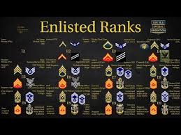 Us Military All Branches Enlisted Ranks Explained What Is A Chief Sergeant Private