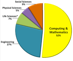 Image result for jobs in computer science field