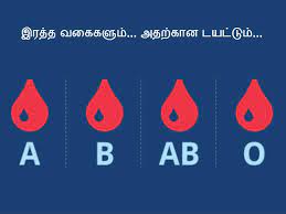 eat foods according to your blood group