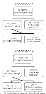 Figure 3 From Clarification And Confirmation Of The Knack