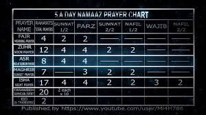 Prayer Chart