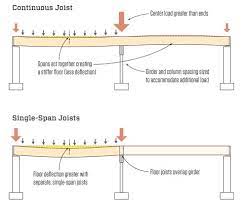 continuous vs single span joists jlc