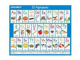 A, b, c, d, e, f, g, h, i, j, k, l, m, n, ñ, o, p, q, r, s, t, u, v, w, x, y, z. Spanish Alphabet Free Activities Online For Kids In 1st Grade By Tricia Crider