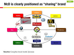 What is marketing strategy    Market leadership in the  G market         case study of marketing strategy    