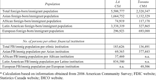immigration and ethnic finance in the