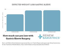 weight loss expectations post surgery