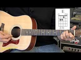 How To Play Basic Major Chords On A Guitar For Dummies