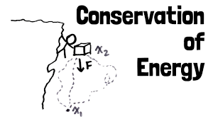  words essay on conservation of energy conservation of energy