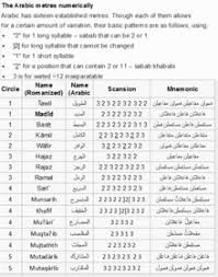 Maybe you would like to learn more about one of these? Metre Poetry Wikipedia