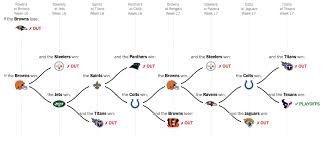 Doc's sports has been in the sports information business since 1971 and each season we provide our readers with a. 2019 N F L Playoff Picture Mapping The Paths That Remain For Each Team The New York Times