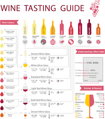 Wine Tasting Guide Somm Smithey