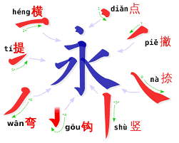 handwriting for chinese characters