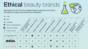 ethical beauty brands in the uk