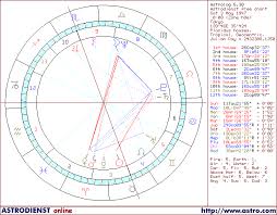 Horoscope Of Japan Astrology Chart Of Japan
