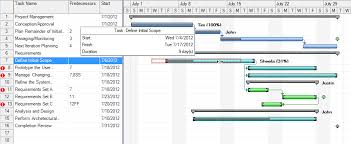 Winforms Gantt Chart Automatic And Manual Scheduling