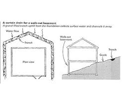 Moisture In A Walk Out Basement Fine